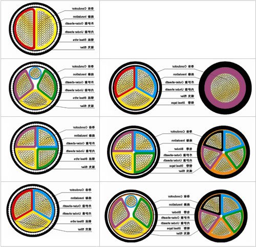 電力電纜耐壓實(shí)驗(yàn)的首要辦法有哪些？