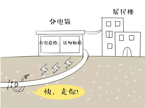 萌萌噠漫畫告訴你，地下電力電纜究竟是種什么存在